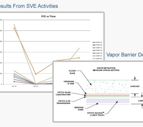 Soil Vapor Extraction